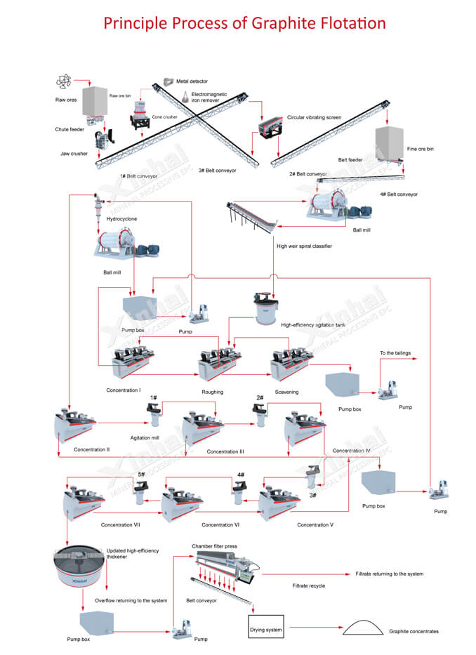 principle process of graphite flotation.jpg